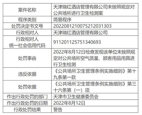 天津瑞紅酒店管理遭警告，公共場所衛生檢測規定不容忽視
